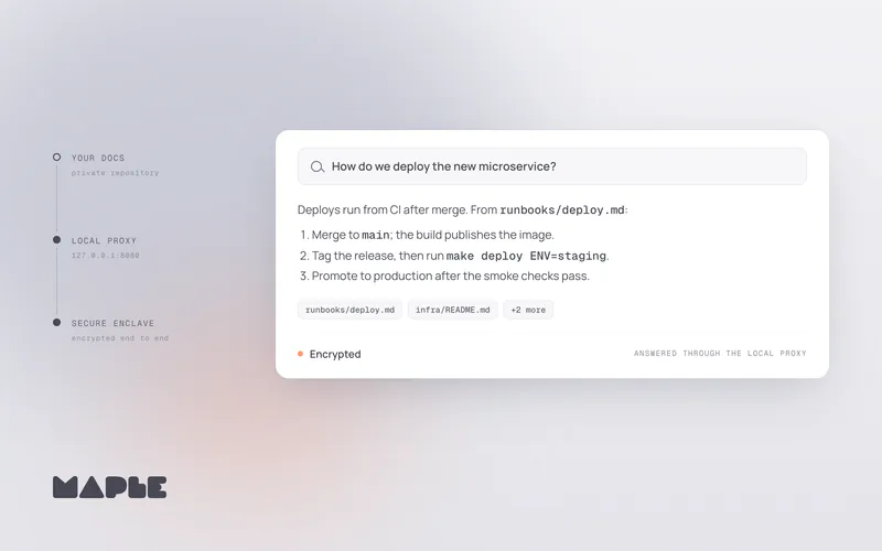 An internal docs search answering how to deploy a microservice, with a path showing the question went from the team's docs through the local proxy to the secure enclave.